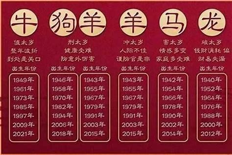 1928年出生|1928年